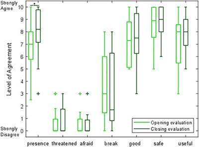 Endowing a NAO Robot With Practical Social-Touch Perception